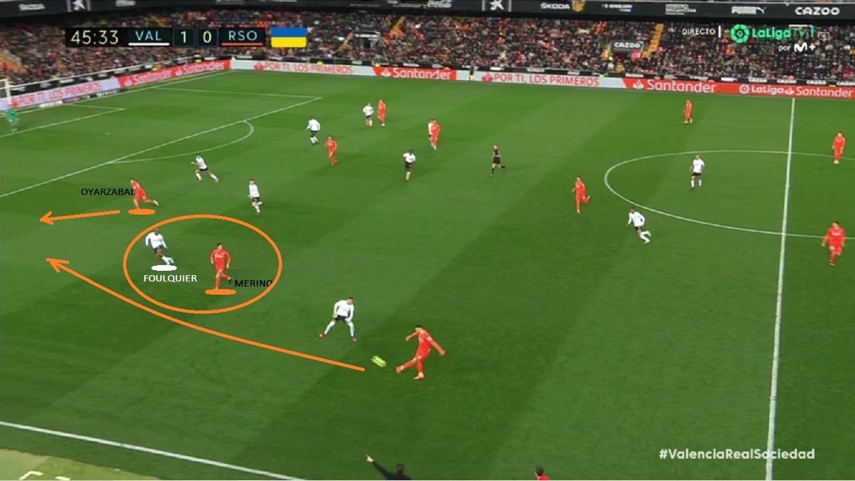 Aquí un ejemplo con Merino fijando otra vez a Foulquier y Oyarzabal recibiendo al espacio, para forzar el córner de la ocasión de Le Normand.