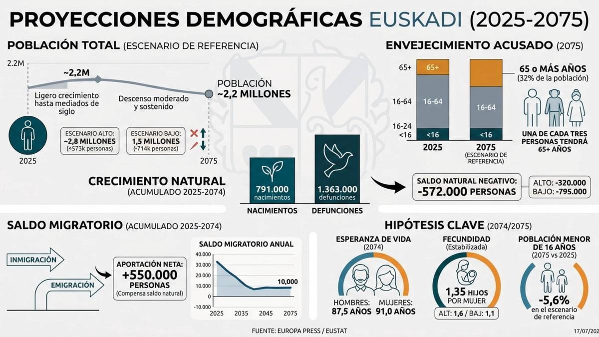 Gráfico Eustat