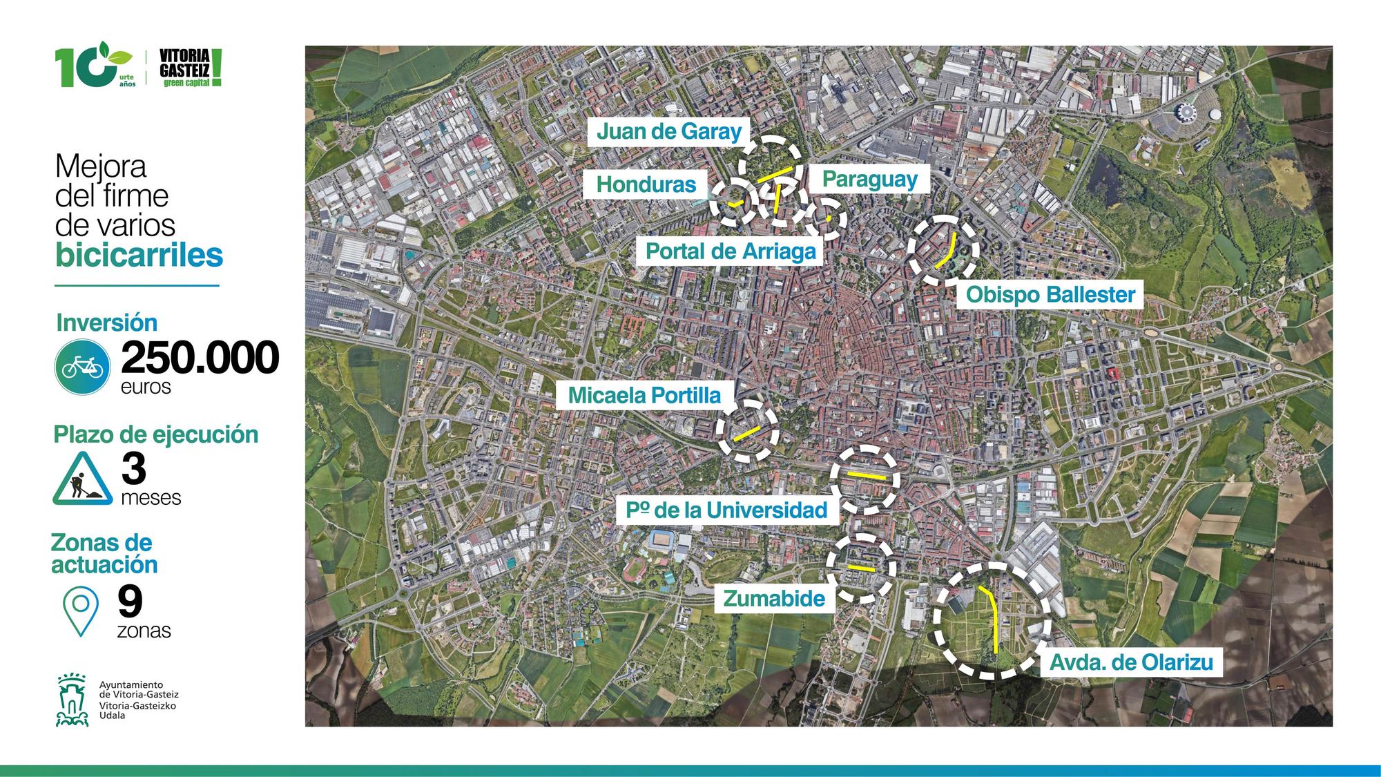 El Ayuntamiento de Vitoria-Gasteiz realizará una inversión de 250.000 euros para mejorar bidegorris en mal estado