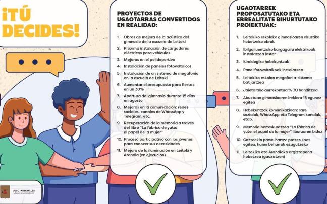 El proceso de presupuesto participativo permite atender demandas ciudadanas