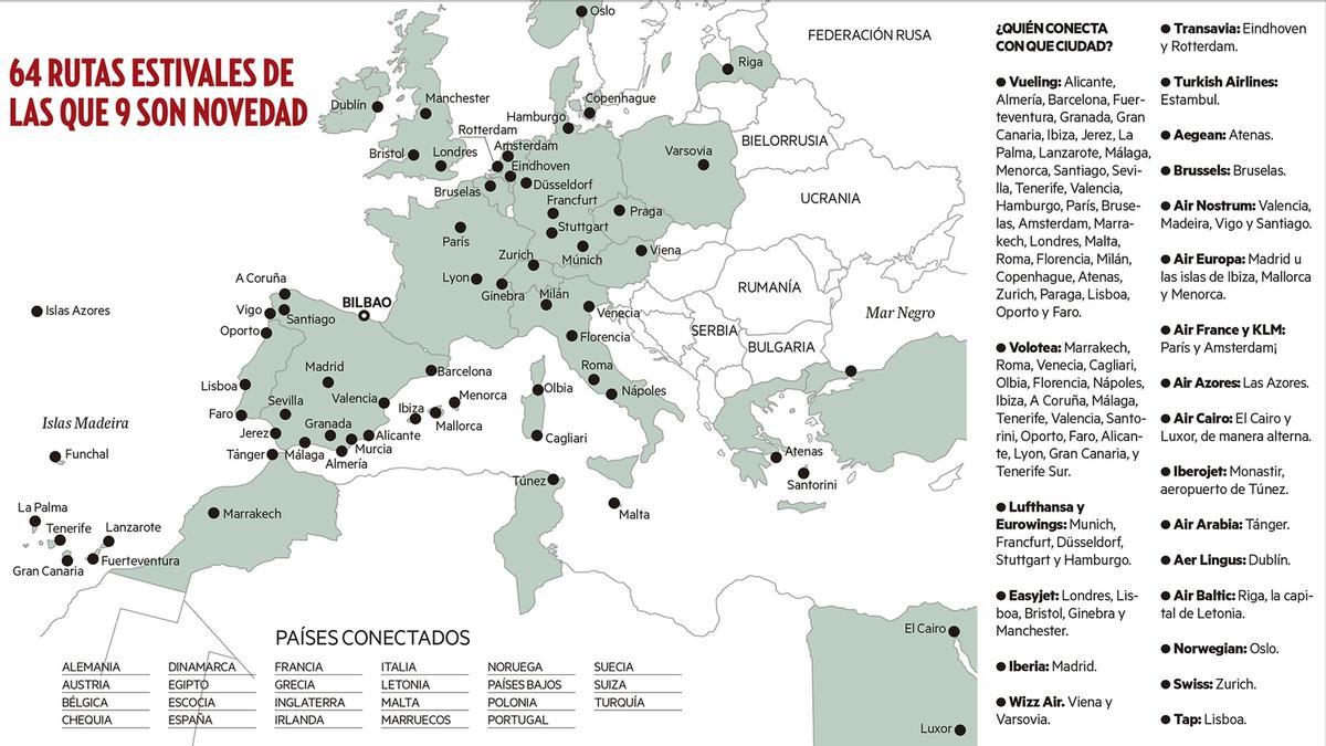 64 rutas estivales