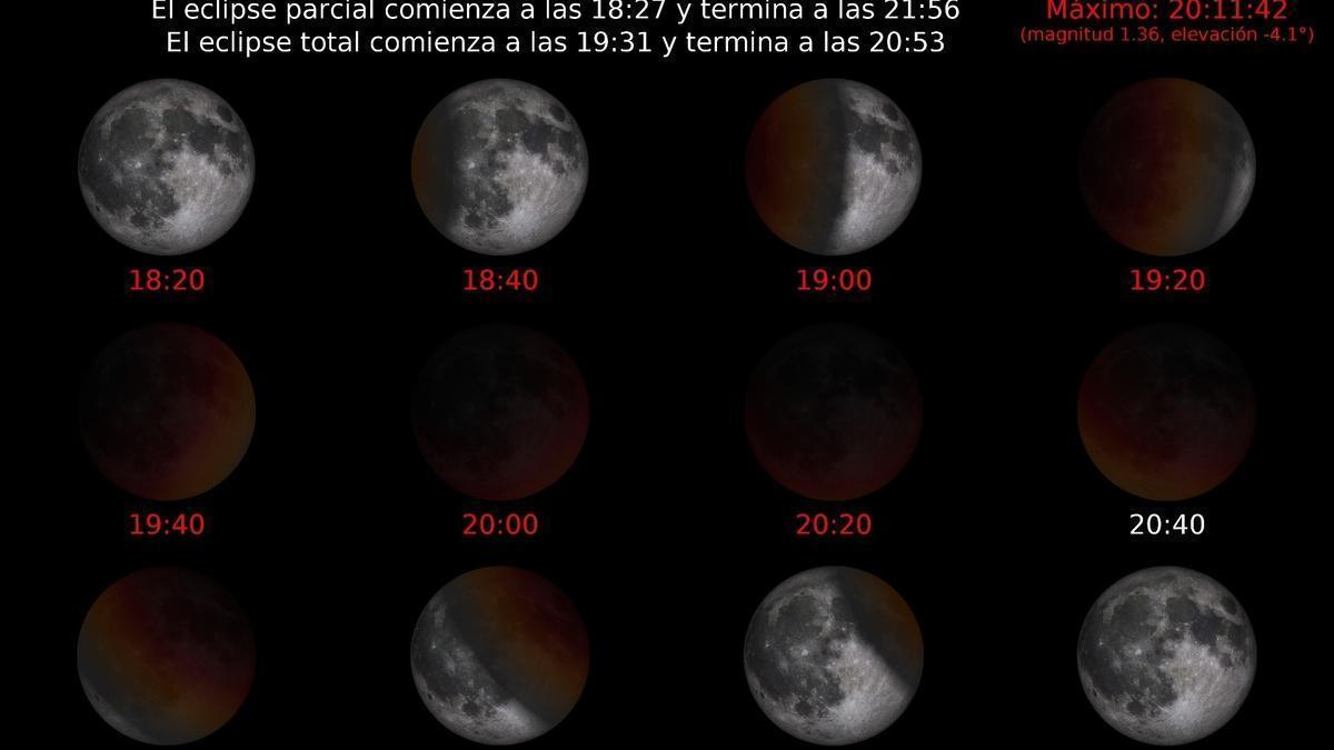 Cartel explicativo del eclipse lunar.