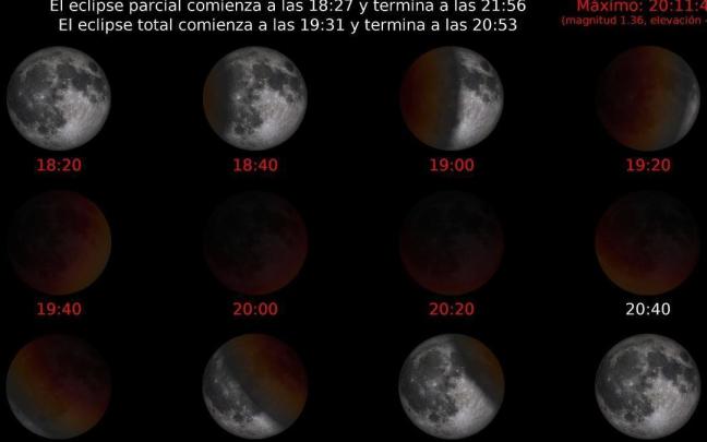 Cartel explicativo del eclipse lunar.