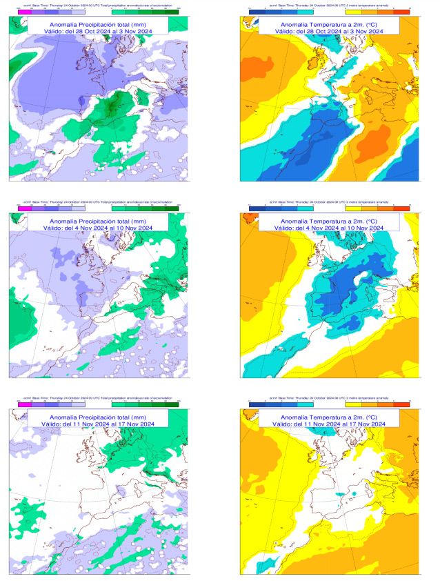 Mapas de evolución de las precipitaciones y la temperaturas.