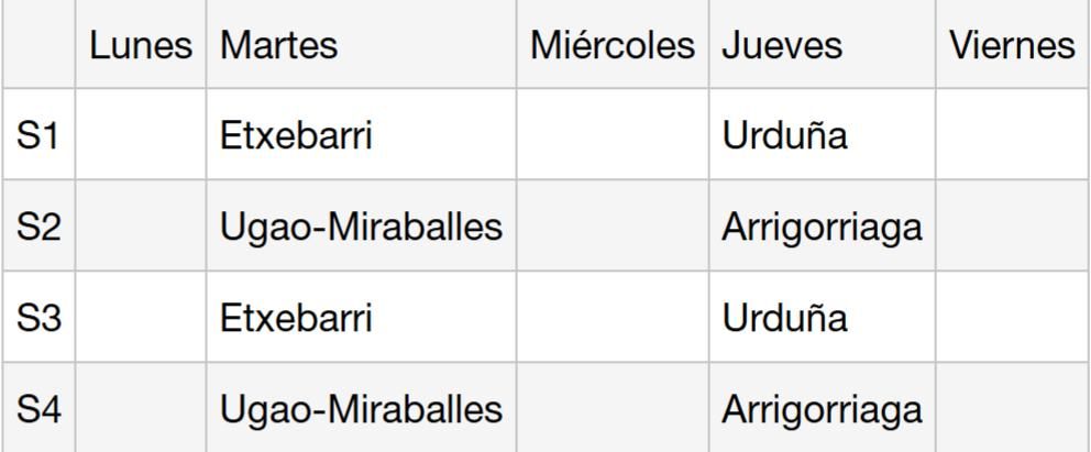 Tabla confeccionada por la Mancomunidad con los días fijados para las consultas presenciales