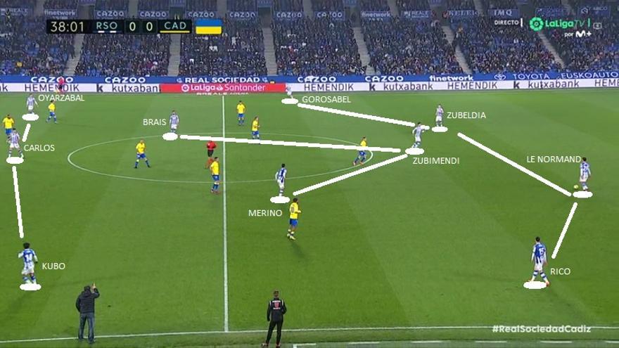 Captura de pantalla correspondiente al partido de este viernes entre la Real Sociedad y el Cádiz.