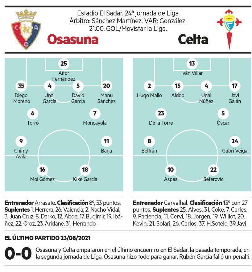 Osasuna-Celta