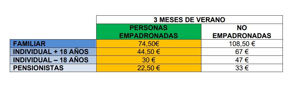 Tabla de precios de los abonos de las piscinas