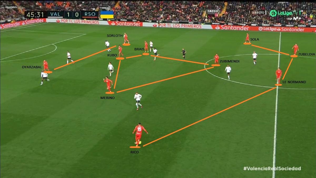 Muy discreto primer tiempo del equipo, que al descanso modificó el sistema y pasó a jugar con un 4-4-2 en rombo cuyo mediapunta era Kubo.