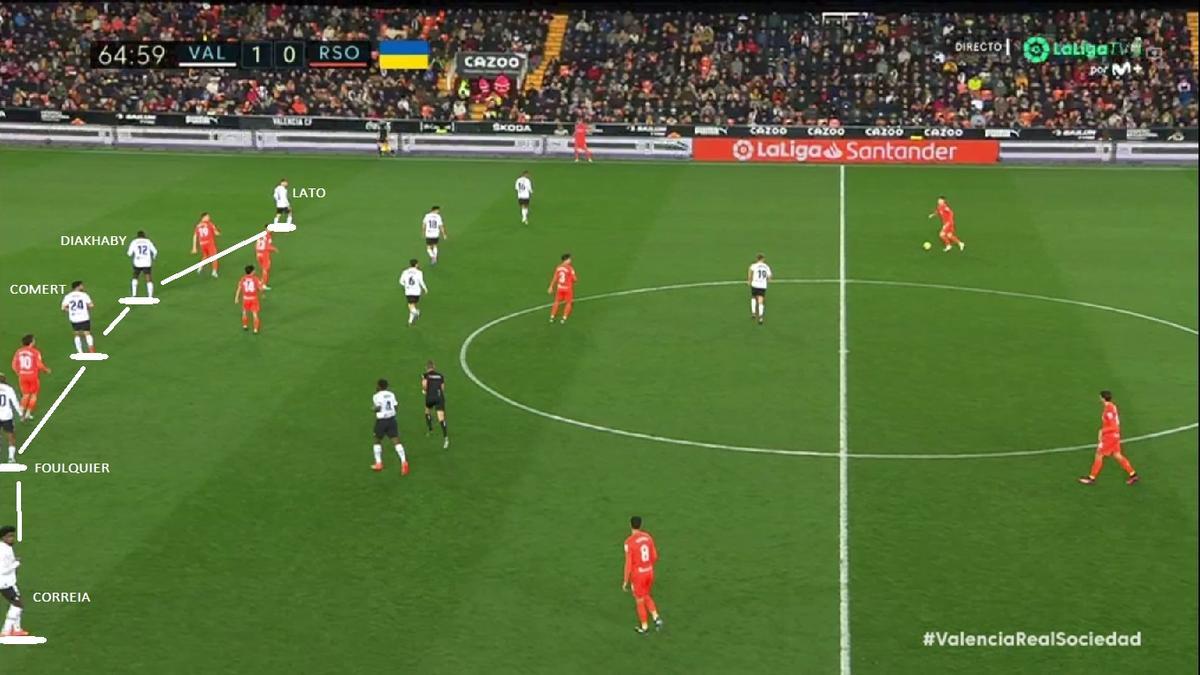 Repetimos que no fueron minutos ni mucho menos brillantes. Pero al menos hicieron pensar a un Valencia cuyo entrenador acertó de nuevo en su intento de controlar mejor a la Real. Con defensa de cinco (a partir del minuto 63), Baraja defendió mucho más cómodo todo el ancho del campo.