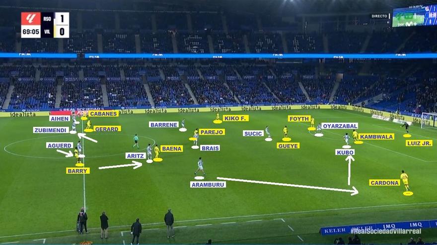 Captura de pantalla correspondiente al partido de este lunes en Anoeta. / MOVISTAR