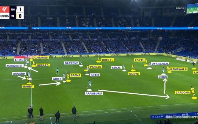 Captura de pantalla correspondiente al partido de este lunes en Anoeta. / MOVISTAR