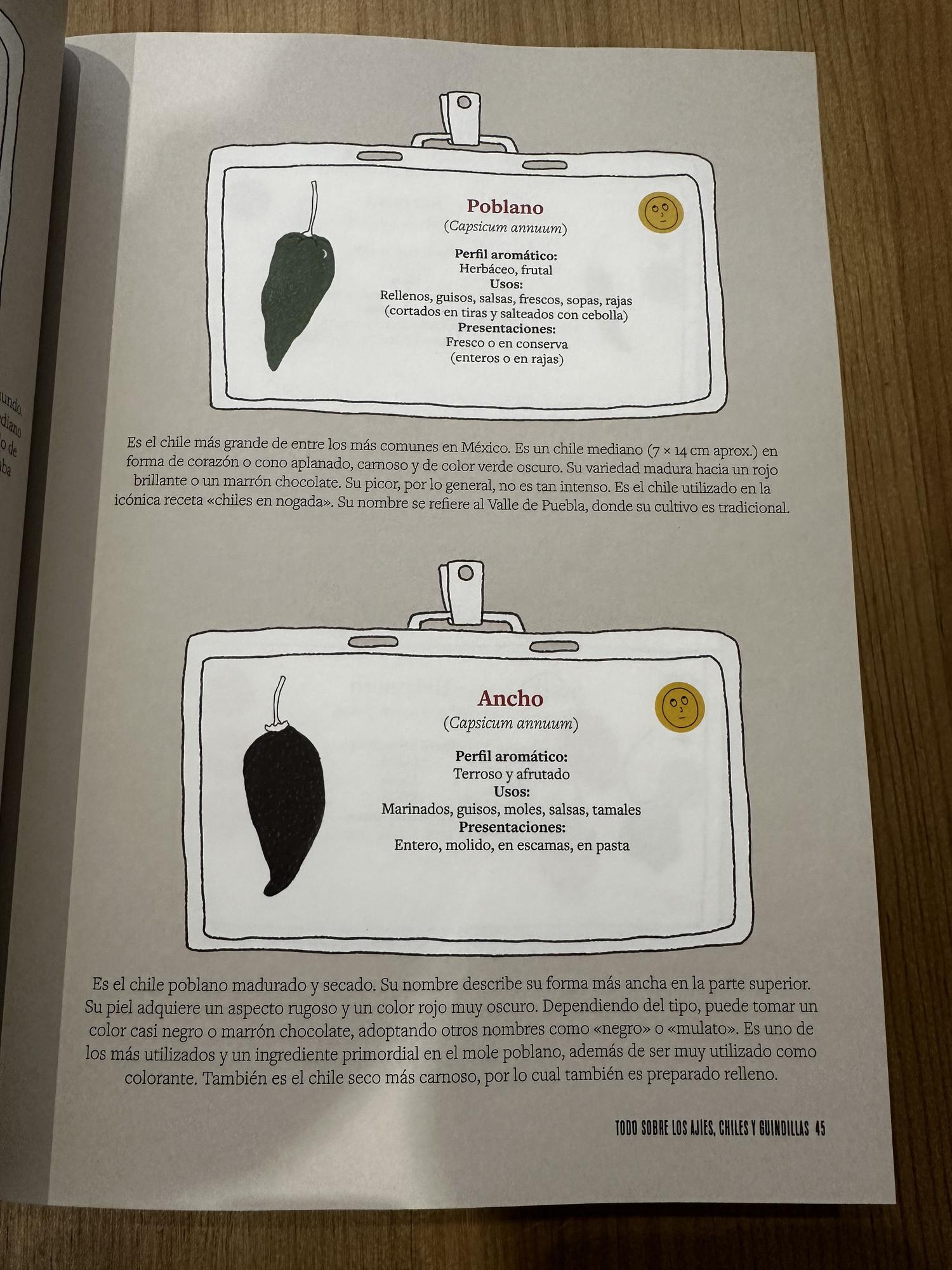 Esta publicación es una guía sobre productos picantes.