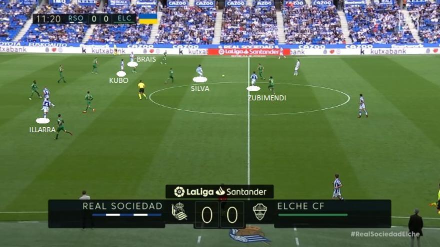 La secuencia previa supone solo un ejemplo de lo indetectables que fueron muchos jugadores de la Real para desestabilizar la defensa rival. Otra situación: minuto once. Silva baja a posición de pivote. Brais se escora a extremo. Illarra muy alto. Kubo 'quinto centrocampista'.