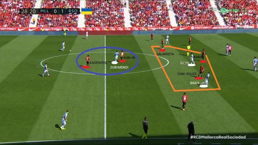 Estuvo hábil el mexicano dando este pasito atrás pese al marcador, y apostando por hacer largo el partido. Zona AZUL: Kang-in y Kadewere dejan hacer a centrales y tapan a Zubimendi. Zona NARANJA: tres para dos ante Brais-Silva. Merino sigue alto, pero fijar a los centrales ya no da tanto rédito.