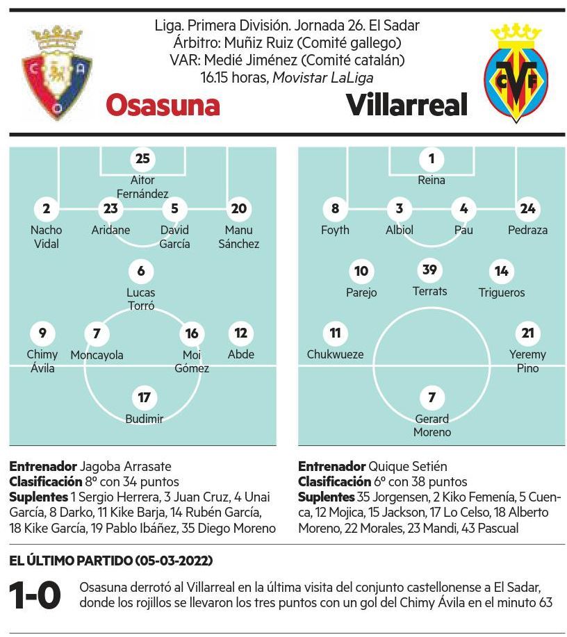 Osasuna-Villarreal, la previa.