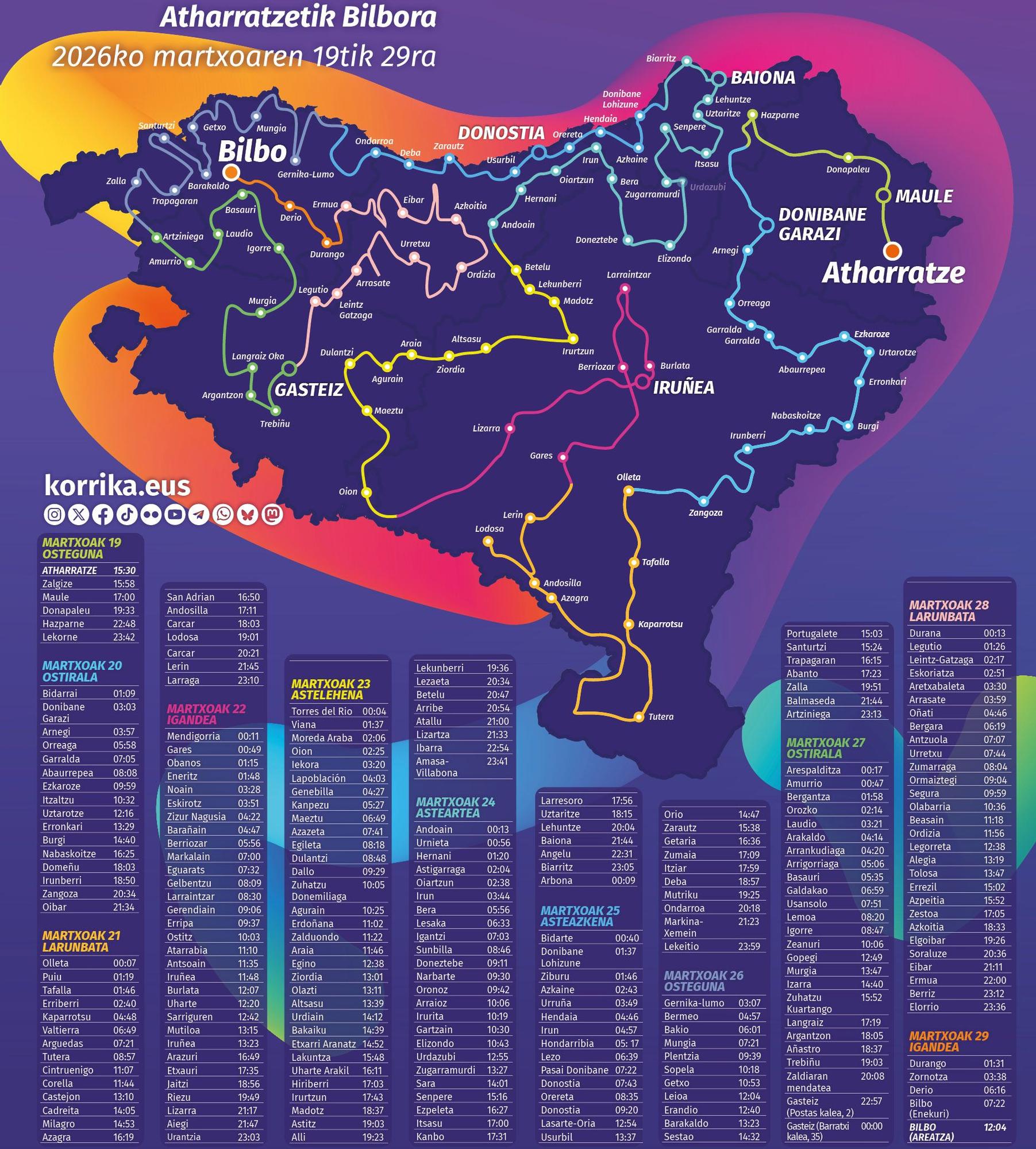 Recorrido de la edición 24 de la Korrika.