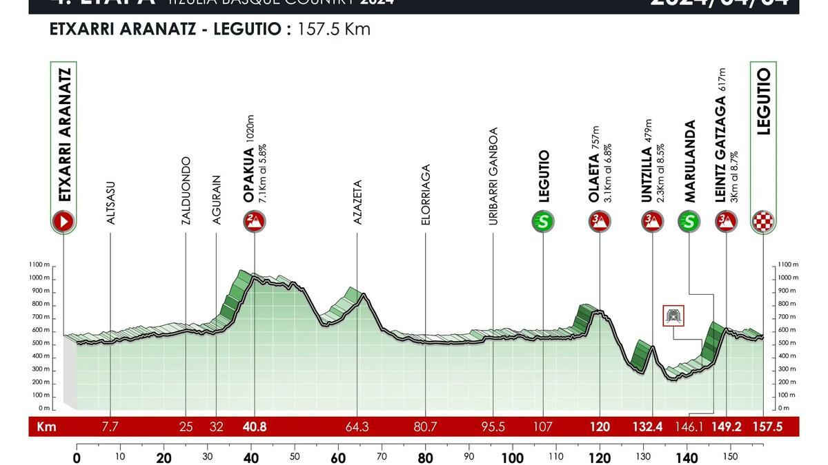 Etxarri-Aranatz-Legutio