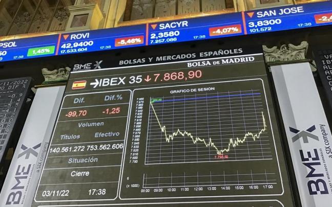 El Ibex 35 ha crecido un 13% en el arranque de este año.
