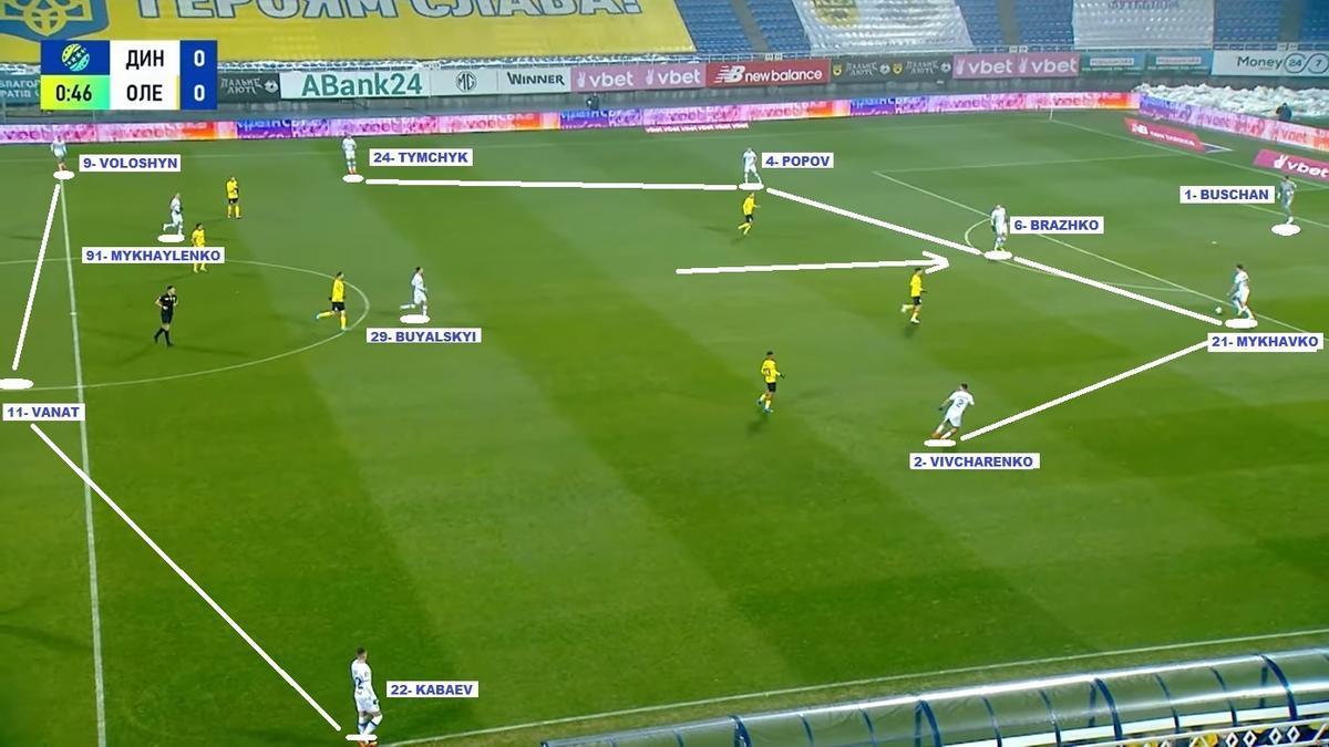 Captura de pantalla correspondiente al Dinamo-Oleksandriya (3-0) correspondiente a este pasado fin de semana en la liga ucraniana. / DINAMO KIEV