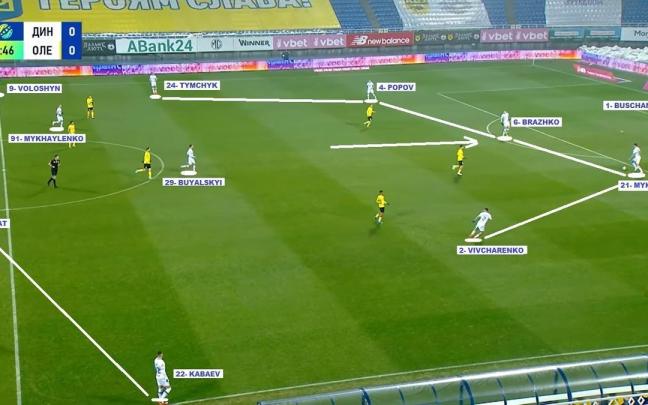 Captura de pantalla correspondiente al Dinamo-Oleksandriya (3-0) correspondiente a este pasado fin de semana en la liga ucraniana. / DINAMO KIEV
