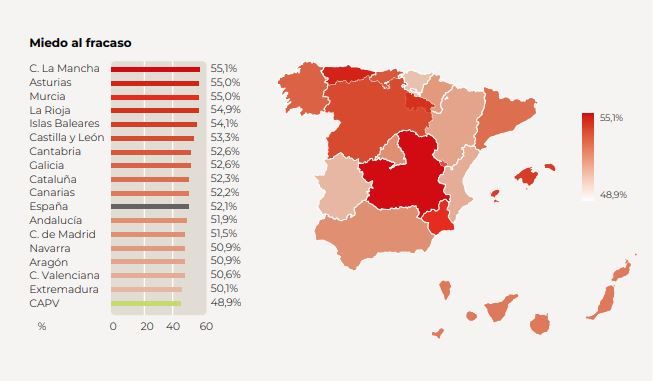 GEM CAPV (APS, 2024) y Observatorio de Emprendimiento de España (2025)