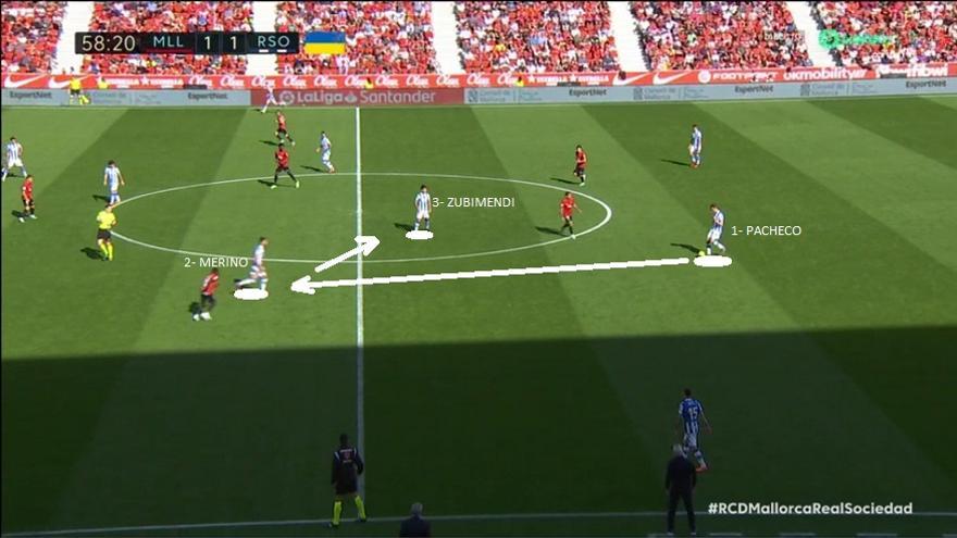 Emergió así en el encuentro el concepto del tercer hombre (*) para que los txuri-urdin reaccionaran bien al empate y se acercaran al gol. (*) Tercer hombre: se trataba de jugar con Zubimendi, tapado de inicio, usando a un centrocampista más adelantado como 'pared'. 1- Pacheco. 2- Merino. 3- Martín.