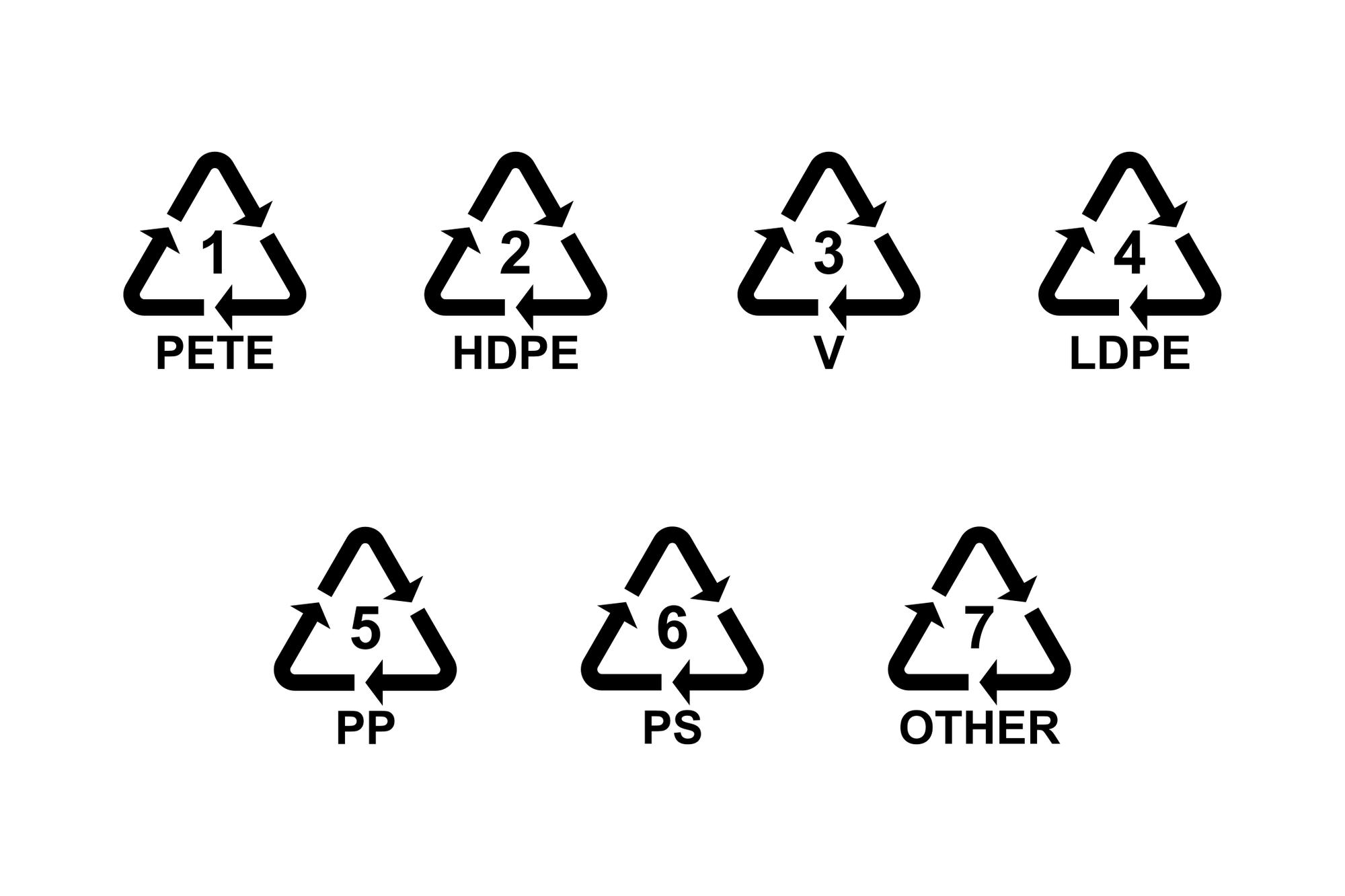 Indicativos de los plásticos en los envases.