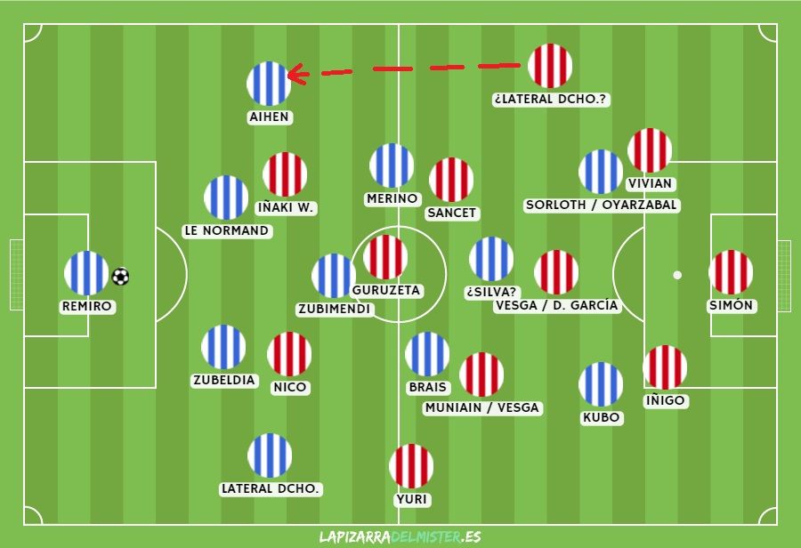 NOMBRES PROPIOS EN EL ATHLETIC. Muniain viene jugando de interior junto a Sancet con Vesga de pivote, pero una hipotética entrada en el once de Dani García le dejaría fuera. Además, la elección de Valverde para el lateral derecho (De Marcos está sancionado) determinará la agresividad local en esa zona a la hora de saltar a por Aihen, posible hombre libre: el recorrido de Yeray no es el mismo que el de Ander Capa.