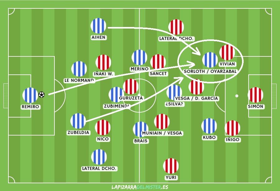 EL ACOMPAÑANTE DE KUBO. Sobre el papel, Sorloth y Oyarzabal optan a acompañar a Take Kubo en el ataque txuri-urdin en San Mamés. El eibartarra viene de marcar ante el Getafe y de dar un paso adelante en su puesta a punto tras la lesión.El noruego, mientras, puede significar en Bilbao una baza importante, al ser el mejor destinatario de envíos largos con los que la Real busque saltar la presión del Athletic.