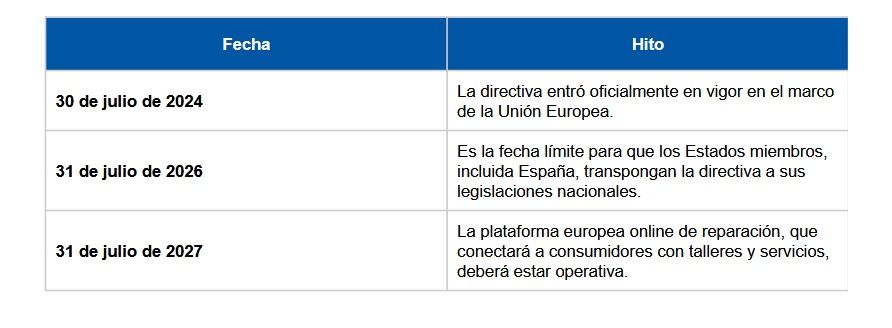 Fechas de la directiva europea