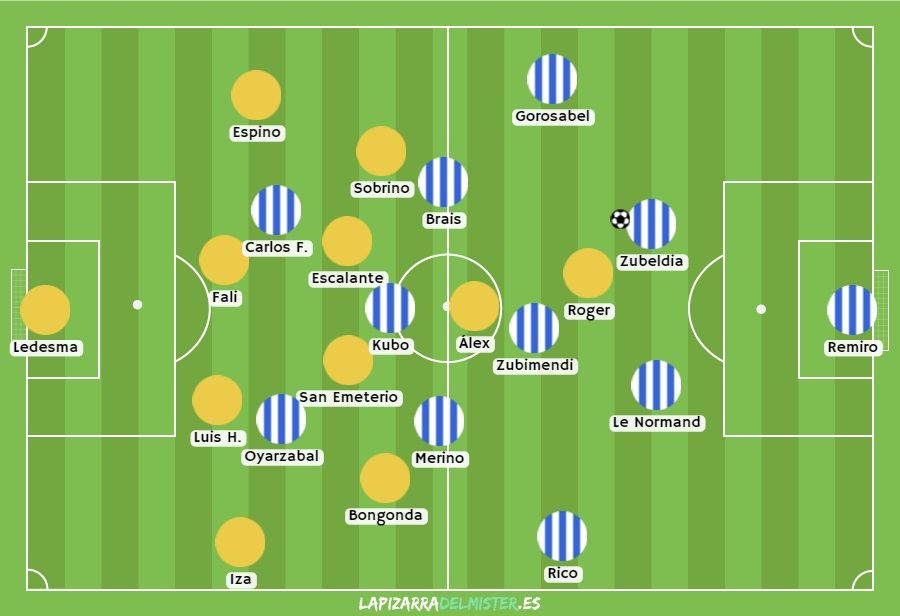 La Real apostó de inicio por el regreso al 4-4-2 en rombo (Kubo mediapunta). El Cádiz opuso un 4-4-1-1 de bloque medio-bajo y línea de centrocampistas muy estrecha. Objetivo (como el de casi todos los rivales txuri-urdin): tapar dentro y conceder salida exterior.