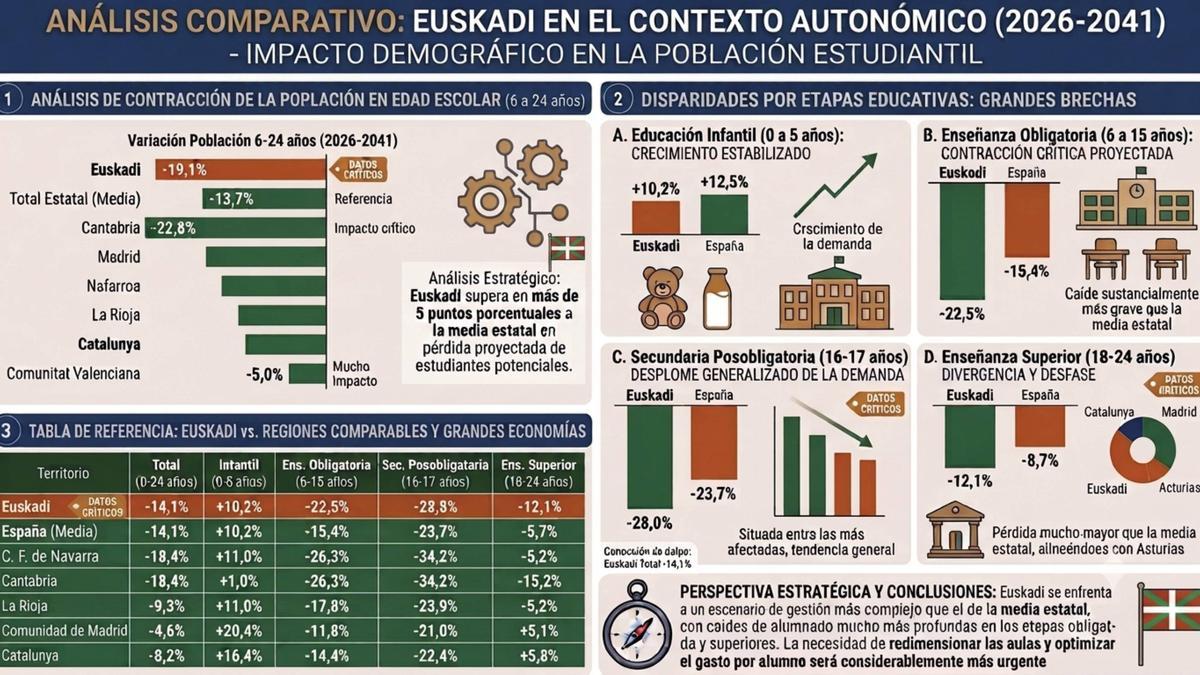 Infografía