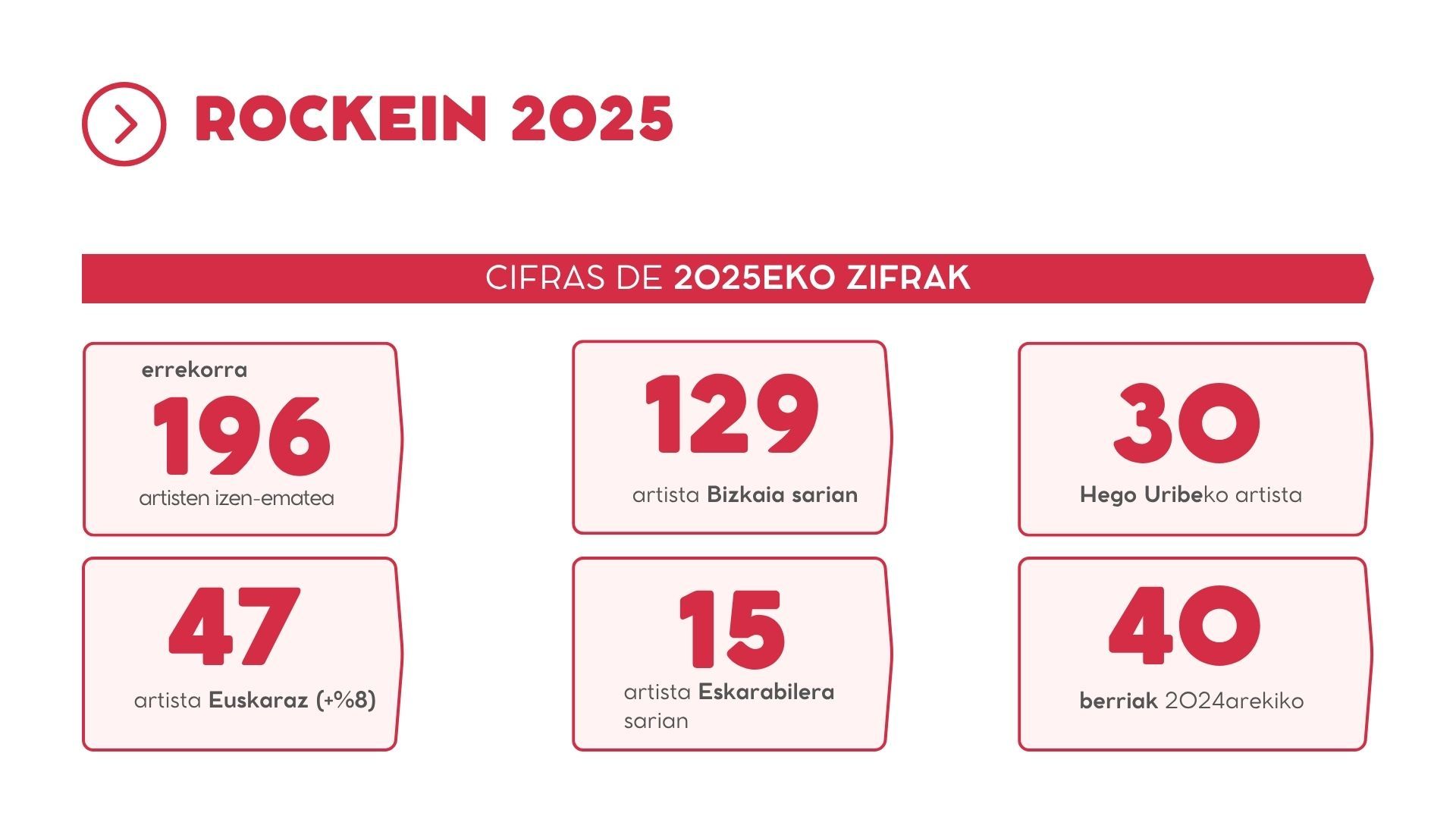 Cifra total de participantes en Rockein 2025 y por categorías