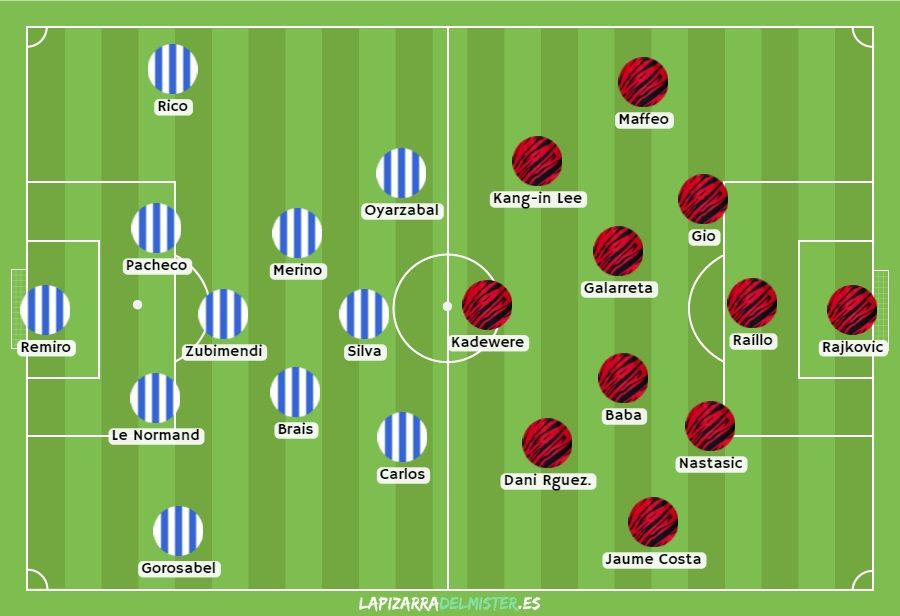 Así arrancaron ambos equipos. La Real, conservando el 4-4-2 de Roma, con cuatro novedades en el once (Pacheco, Brais, Oyarzabal y Carlos). El Mallorca, con un 5-4-1.