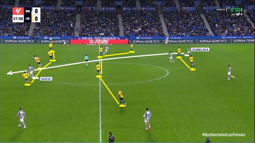 Captura de pantalla correspondiente al partido de este domingo en Anoeta. / MOVISTAR