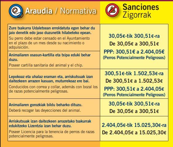 Tabla de sanciones