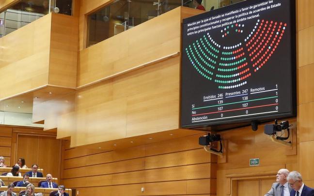 Resultado de la votación en el Senado.