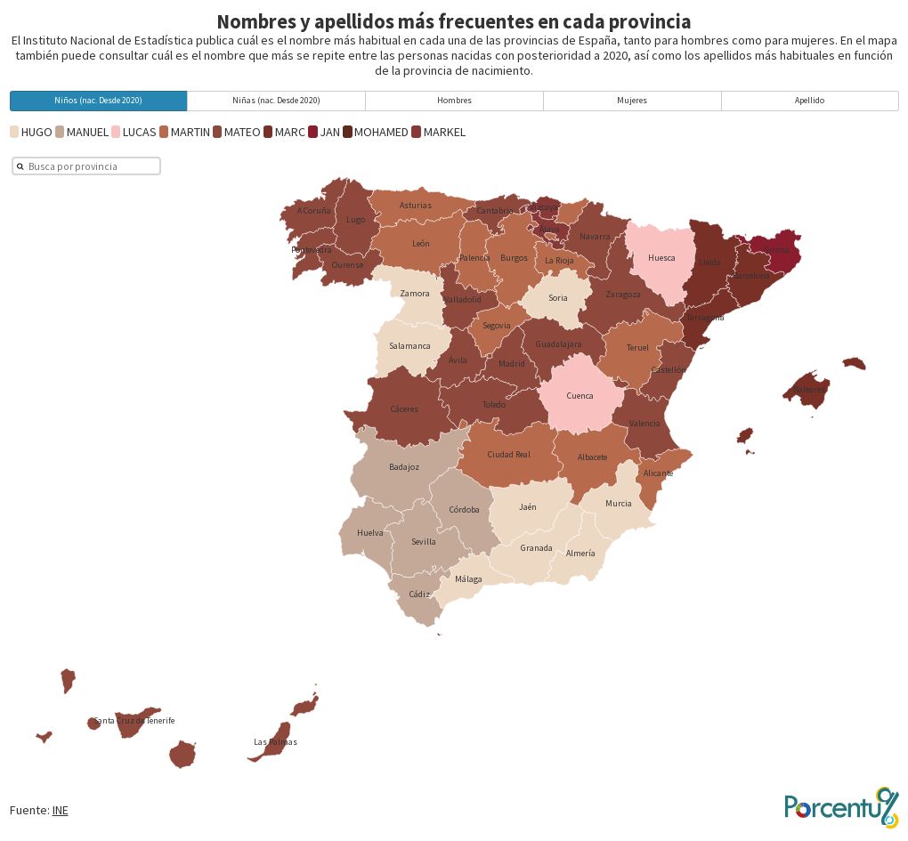 Nombres y apellidos 2023