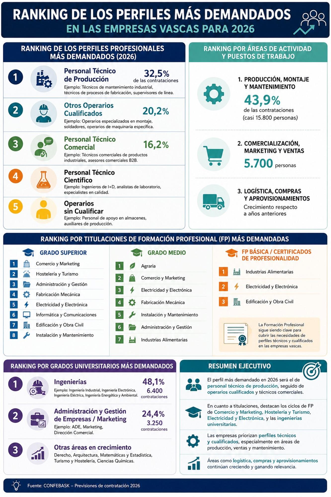 Infografia 2