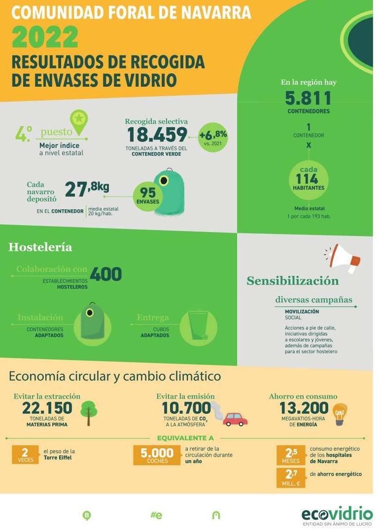 Infografía