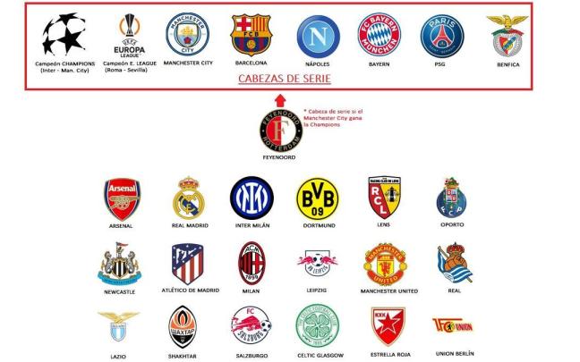 Cuadro de participantes en la fase de grupos de la Champions 2023-24. / N.G.