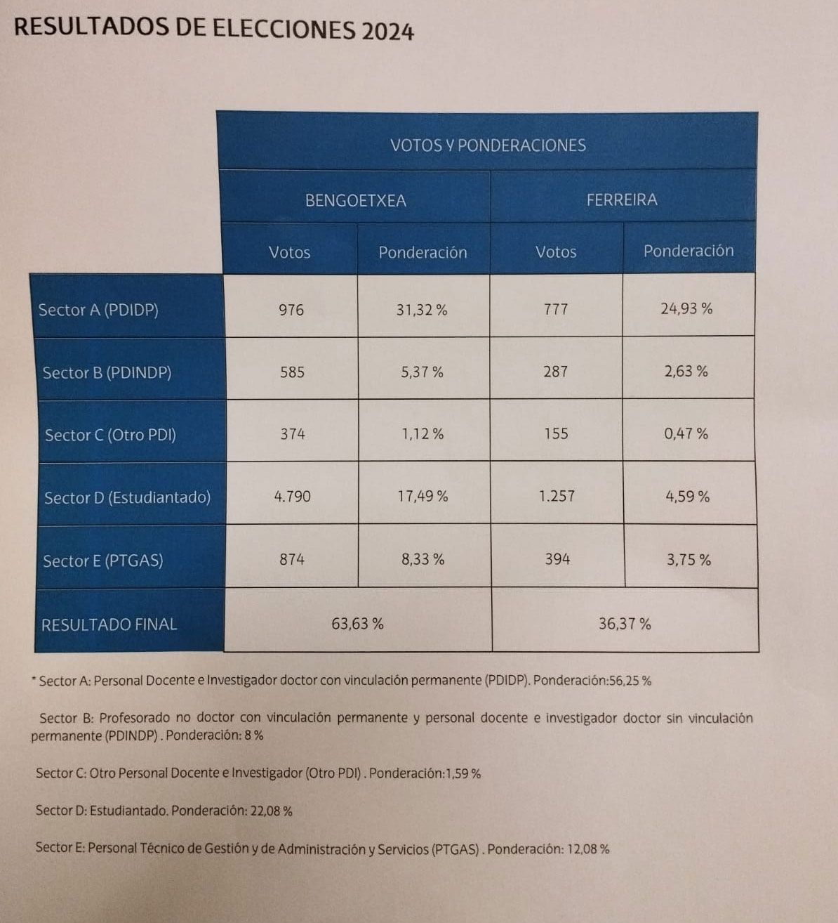 resultados