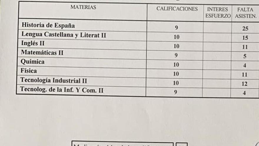 Fotografía del boletín de notas que el estudiante ha compartido.