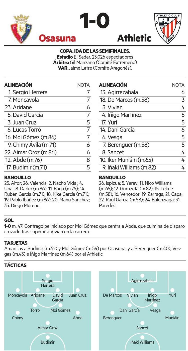 Osasuna-Athletic, resumen.