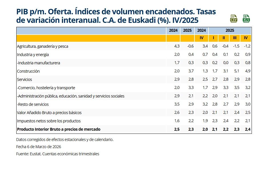 Industria manufacturera.