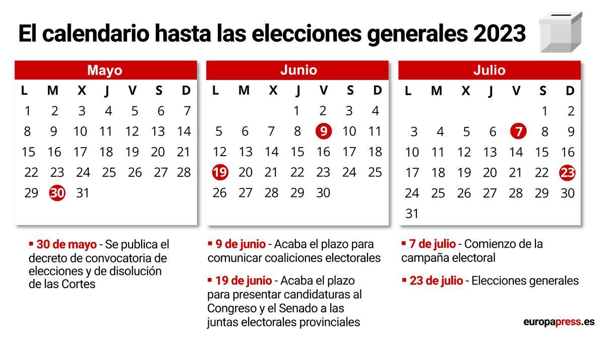 El calendario hasta las elecciones generales 2023.