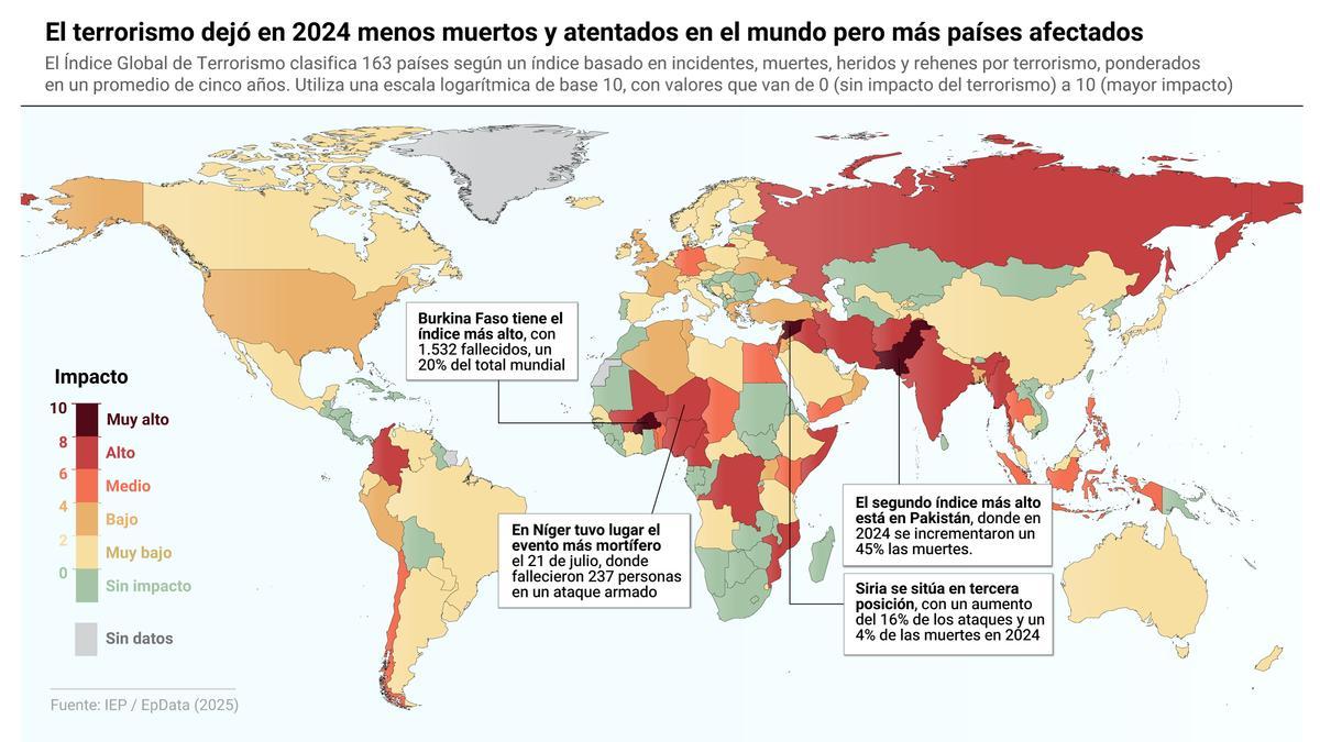Índice Global de Terrorismo 2025
