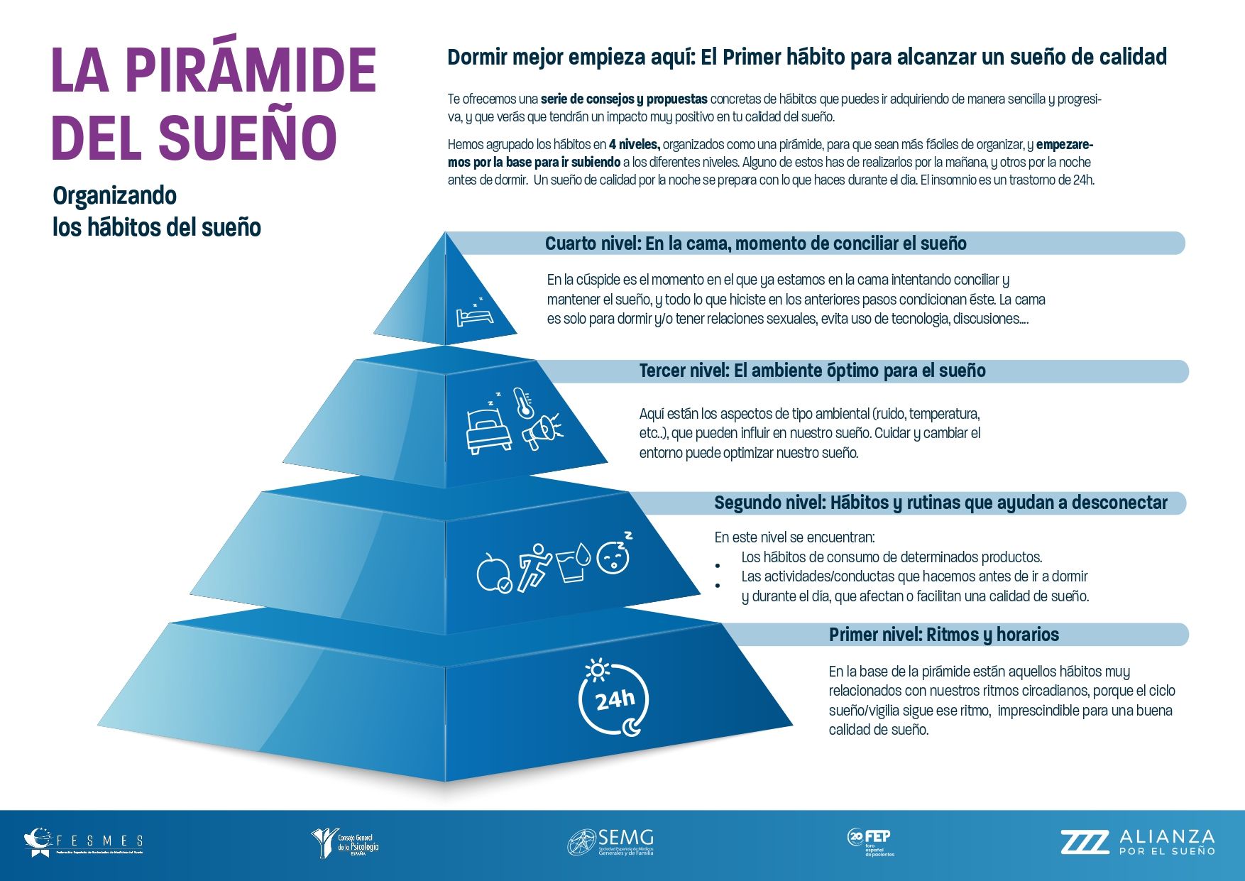 La Pirámide del sueño proporciona hábitos sencillos para poder conciliar el sueño sin necesidad de ningún hipnótico.