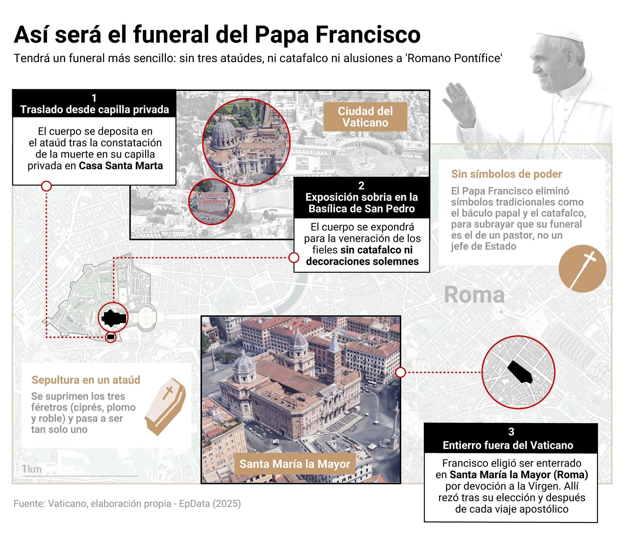 Infografía con datos principales del funeral del Papa Francisco. Infografía con datos principales del funeral del Papa Francisco.